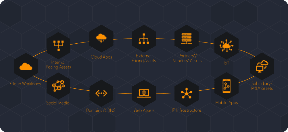 External Exposure Management