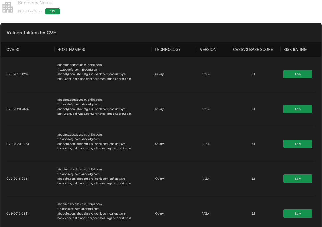 Record of common vulnerabilities and exposures (CVEs) affecting hosts
