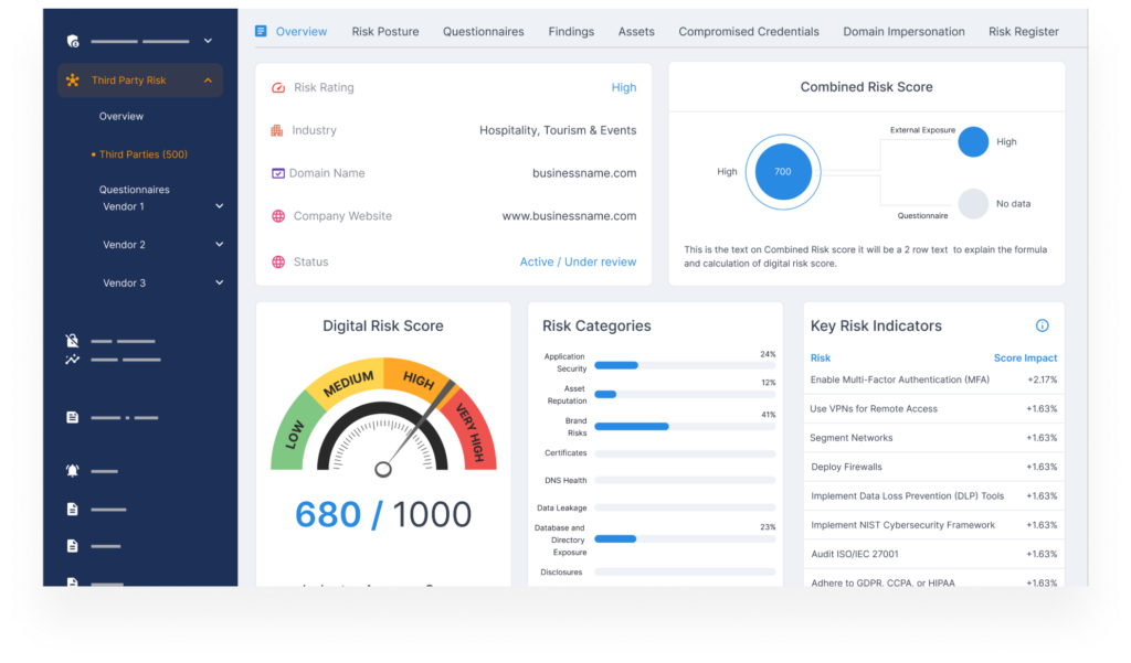 digital risk score