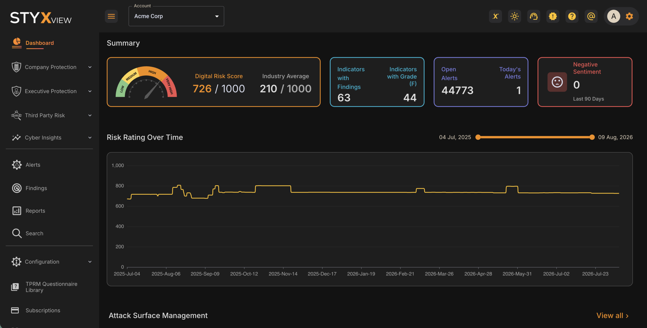 Styx Intelligence digital risk protection dashboard